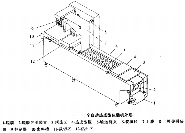 全自動真空包裝機熱成型工作原理