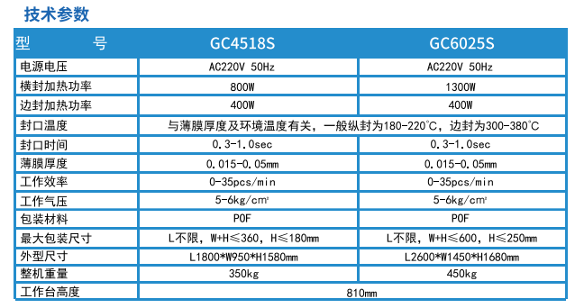 熱收縮包裝機參數(shù)